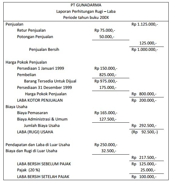 Contoh Laporan Keuangan Usaha Ayam Potong Nusagates