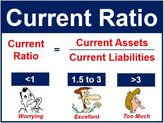 Apa Itu Current Ratio Semua Yang Perlu Kamu Ketahui Simbol co id