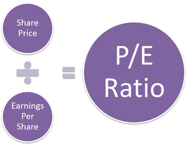 rumus-price-earning-ratio-p-e-ratio-portalinvestasi